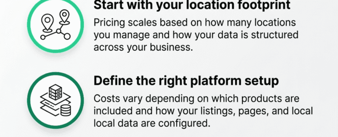 Infographic showing how to evaluate enterprise listings pricing based on location footprint, platform setup, and long-term impact.