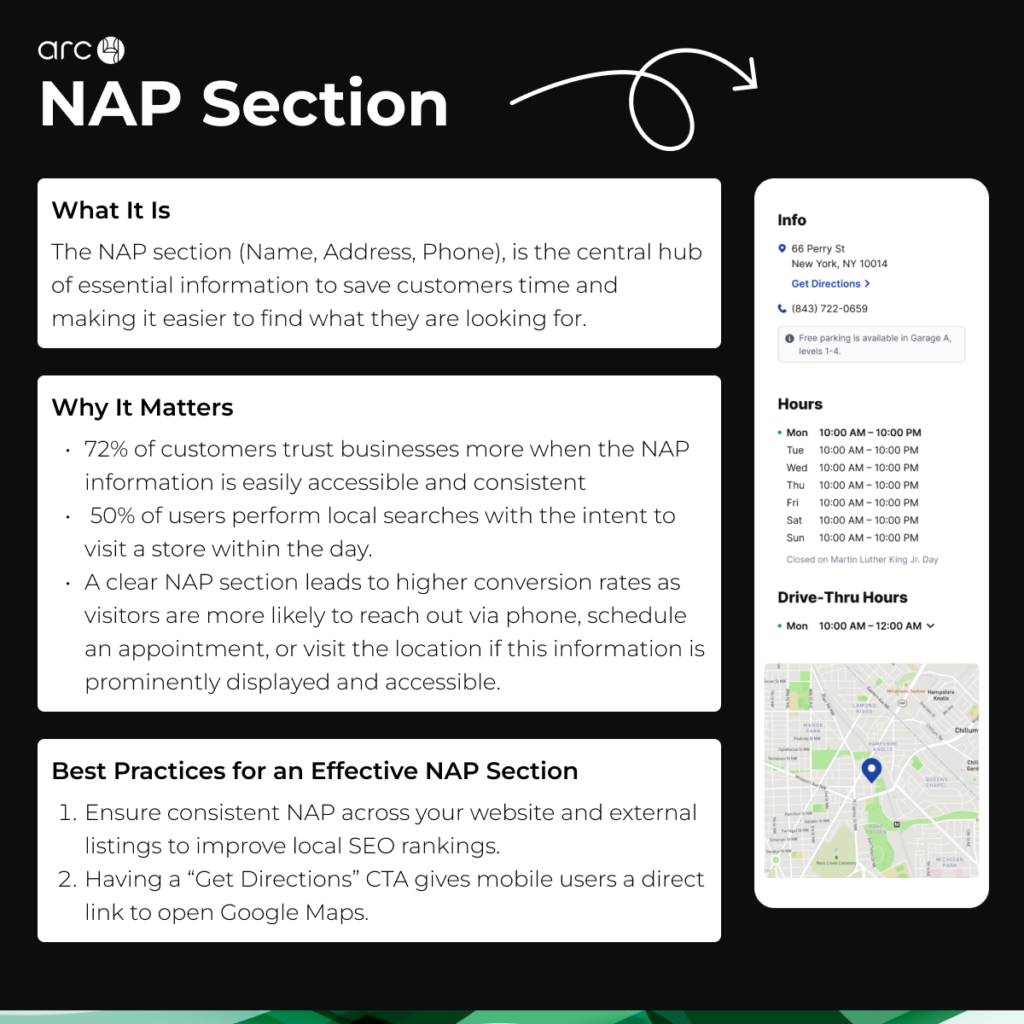Optimized NAP Section Display on a Yext Location Page Example of a location page’s NAP section with contact details, hours, and map.