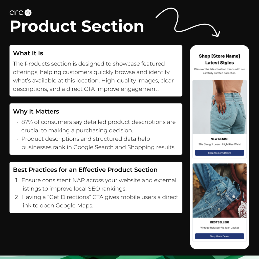 Optimized Product Showcase on a Yext Location Page Screenshot of a store’s product section featuring denim products with clear CTAs.